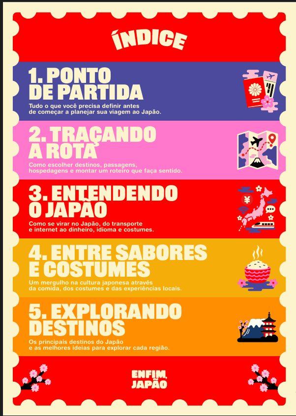 Índice do e-book Enfim, Japão