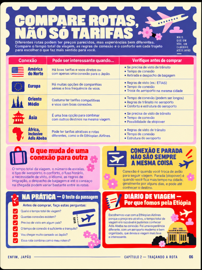 Compare rotas, não só tarifas